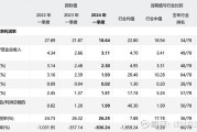 业绩快报：保利发展2024年半年度净利润75.08亿 同比下降38.57%