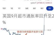 英国9月超市通胀率回升至2%