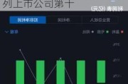 百济神州营收3年增7.2倍亏损收窄 欧雷强年薪1694万列上市公司第十