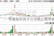 伟隆股份因子公司转让程序被处罚