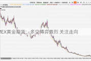 COMEX黄金期货：多空博弈激烈 关注走向