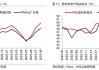 【8月工业企业利润点评】利好频出，利润回暖或可期