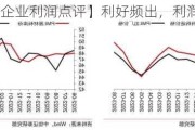 【8月工业企业利润点评】利好频出，利润回暖或可期