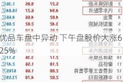 优品车盘中异动 下午盘股价大涨6.25%