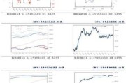 原油简评：地缘政治紧张 国际油价跳涨