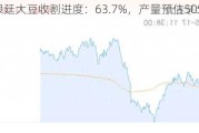 阿根廷大豆收割进度：63.7%，产量预估5050万吨