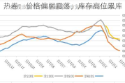 热卷：价格偏弱震荡，库存高位累库