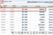 格力电器大宗交易折价成交16.00万股