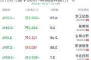 信托概念盘中跳水，陕国投Ａ跌2.11%