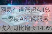 网易有道涨超4.1% 一季度AI订阅服务收入同比增长140%