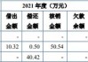 福鞍股份：预计2024年上半年净利润为5500万元至6500万元 同比增加56.43%至84.87%