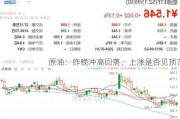 原油：昨晚冲高回落，上涨是否见顶？