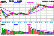 同和药业(300636.SZ)2023年度每10股派0.4元 股权登记日为6月20日