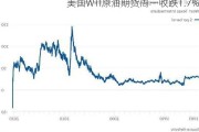 美国WTI原油期货周一收跌1.7%