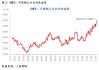 不锈钢：二季度至今行情波动持续受限 三季度或存偏强可能