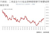 不锈钢：二季度至今行情波动持续受限 三季度或存偏强可能