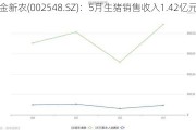 金新农(002548.SZ)：5月生猪销售收入1.42亿元