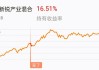 大成新锐产业混合A：净值下跌1.58%，近6个月收益率达16.78%