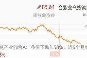 大成新锐产业混合A：净值下跌1.58%，近6个月收益率达16.78%