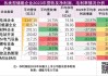 奥特维：预计上半年净利润同比增长32.53%到47.82%