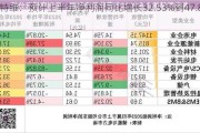 奥特维：预计上半年净利润同比增长32.53%到47.82%