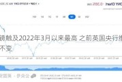 英镑触及2022年3月以来最高 之前英国央行维持利率不变