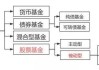 股票基金股概念解析：基金中的股市投资