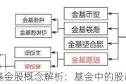 股票基金股概念解析：基金中的股市投资