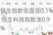 恒生指数收盘涨0.1% 恒生科技指数涨0.9%