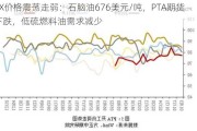 PX价格震荡走弱：石脑油676美元/吨，PTA期货下跌，低硫燃料油需求减少