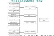 怎样分析股票的长期资金结构