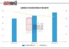 成都银行：欣天颐公司增持0.13%股份