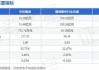 东软载波(300183.SZ)：截至2024年6月7日股东人数为26838人