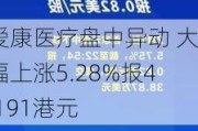 爱康医疗盘中异动 大幅上涨5.28%报4.191港元