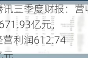 腾讯三季度财报：营收1671.93亿元，经营利润612.74亿元