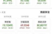 景瑞控股盘中异动 股价大涨6.25%