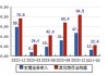 德邦证券给予格科微买入评级