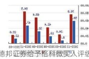 德邦证券给予格科微买入评级