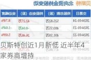 贝斯特创近1月新低 近半年4家券商增持