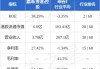 世界华文媒体(00685.HK)盈警：预期年度亏损将约1100万至1300万美元