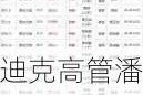 斯迪克高管潘秋君增持10.37万股，增持金额112.31万元