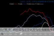 Mysteel解读：铜价回落市场出库尚可 电解铜库存延续去库