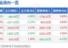 中直股份：上半年预计实现净利润为2.7亿元至3亿元