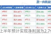 中直股份：上半年预计实现净利润为2.7亿元至3亿元