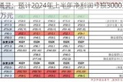 莱绅通灵：预计2024年上半年净利润亏损3000万元至4300万元