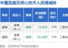 梅雁吉祥董事李明减持50万股，减持金额104.5万元