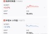 泰格医药(03347)7月19日斥资273.24万元回购5.25万股A股