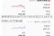 泰格医药(03347)7月19日斥资273.24万元回购5.25万股A股