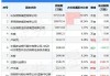 山东钢铁：控股股东拟5亿元至10亿元增持公司股份