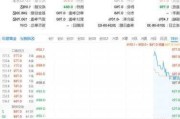 佩尔马福克斯环境服务盘中异动 下午盘快速上涨5.21%